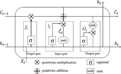 The relationship between the annual catch of bigeye tuna and climate factors and its prediction